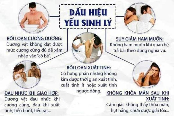 Yếu sinh lý có nhiều dấu hiệu nhận biết khác nhau