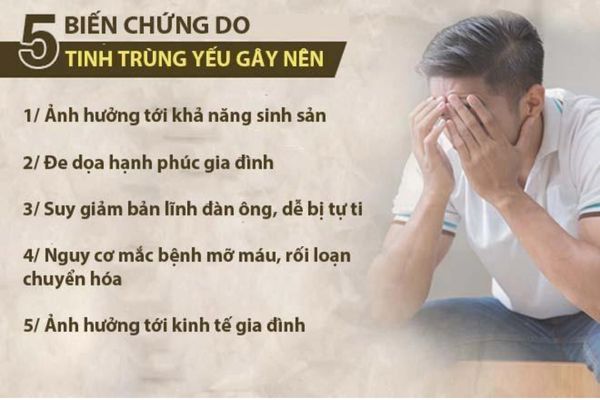 Tinh trùng yếu gây ra nhiều ảnh hưởng đối với nam giới