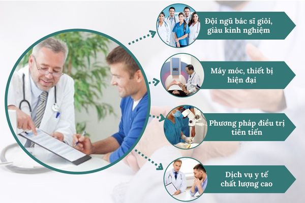 Địa chỉ điều trị dương vật chảy máu uy tín, chất lượng