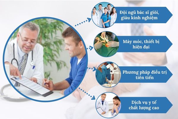 Địa chỉ thăm khám, điều trị viêm dương vật uy tín, chất lượng