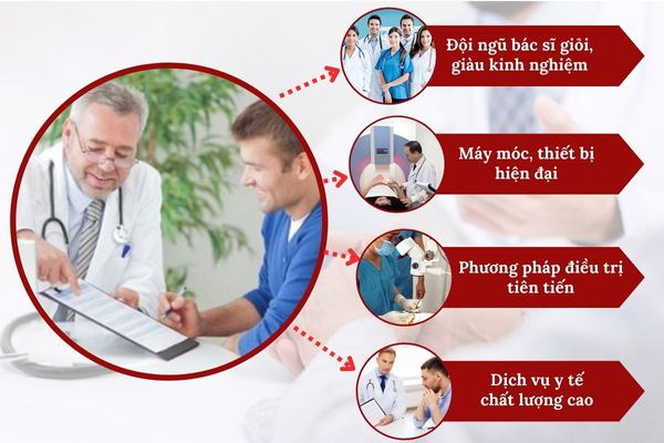 Địa chỉ chữa viêm tinh hoàn uy tín, chất lượng