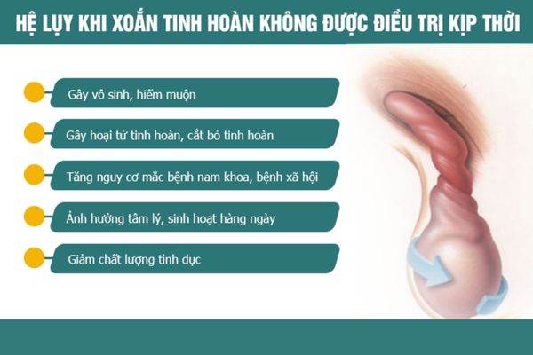 Xoắn tinh hoàn là bệnh lý nguy hiểm có thể dẫn đến vô sinh - hiếm muộn