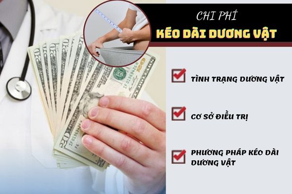 Chi phí kéo dài dương vật phụ thuốc vào nhiều yếu tố khác nhau