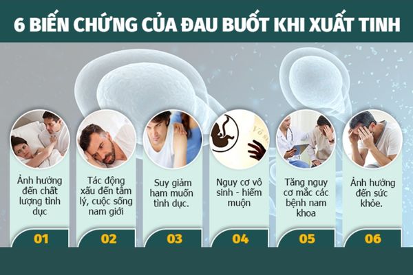 Biến chứng nguy hiểm của đau khi xuất tinh gây ra