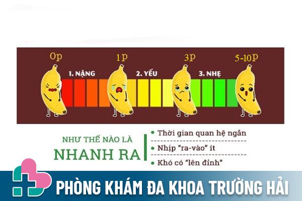 Thời gian cho thấy tình trạng quan hệ nhanh ra ở nam giới