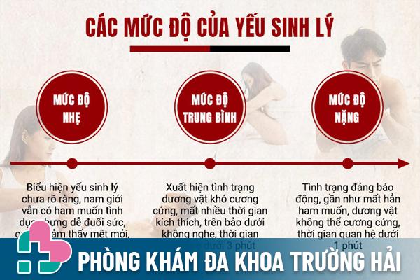 Yếu sinh lý ở nam giới – Nguyên nhân, dấu hiệu và cách điều trị