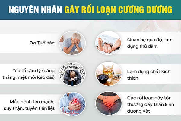 Bệnh rối loạn cương dương hiện nay trị bằng cách nào?