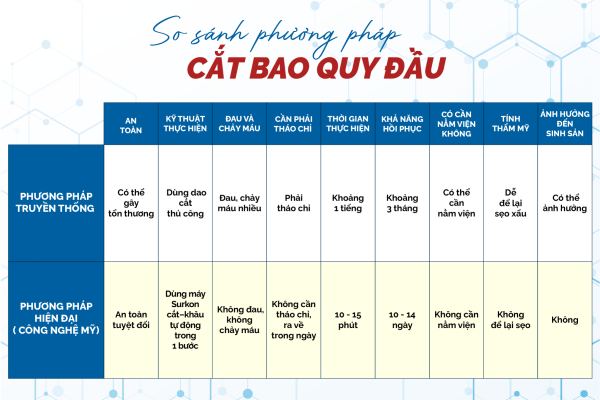 Cat-bao-quy-dau-bang-so-sanh